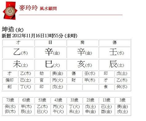 生辰八字五行算命|生辰八字查詢，生辰八字五行查詢，五行屬性查詢